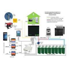 Источник бесперебойного питания offline ИБП МИ 3024